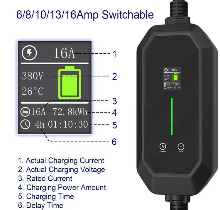 TARY 32a 3 Phasen 22 kW Gb/t a – Ev Charger Type 2 22Kw 32A 3 Phase Bewertung und Preis